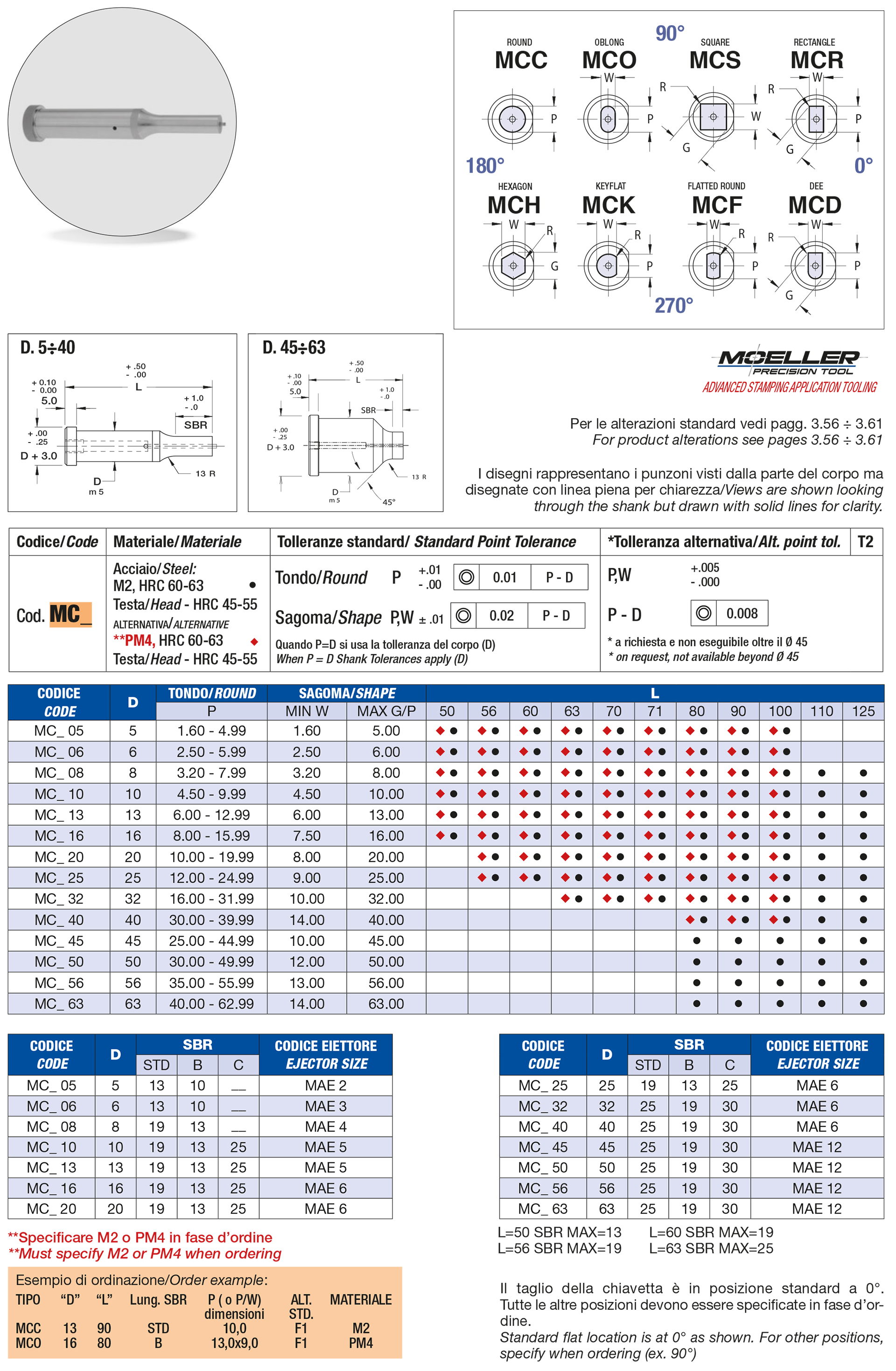 Punzoni testa cilindrica con eiettore