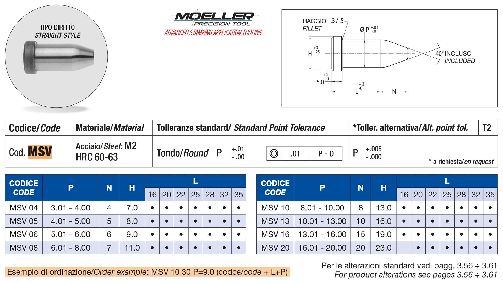 Dura punches reduced shank