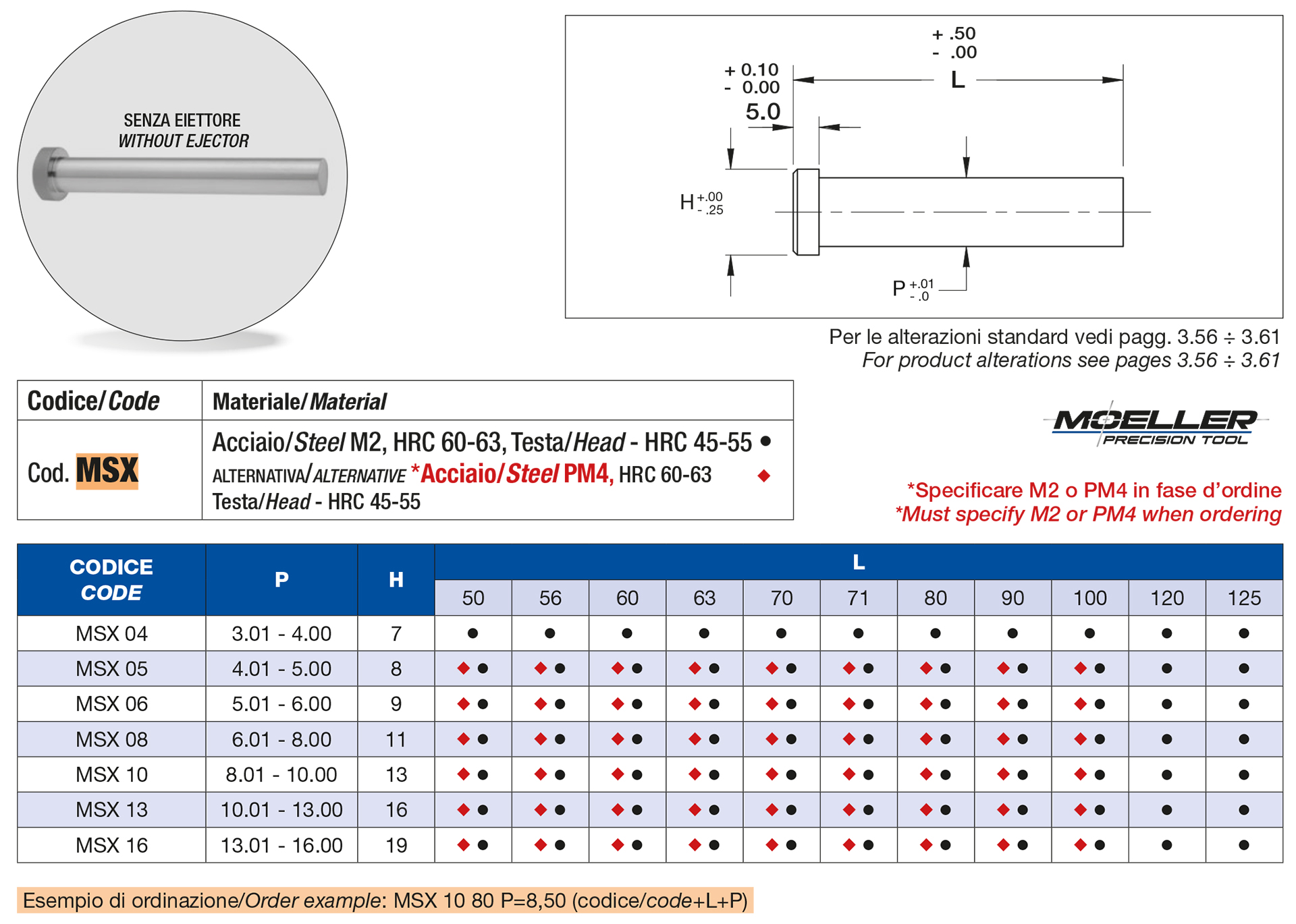 Reduced shank punches