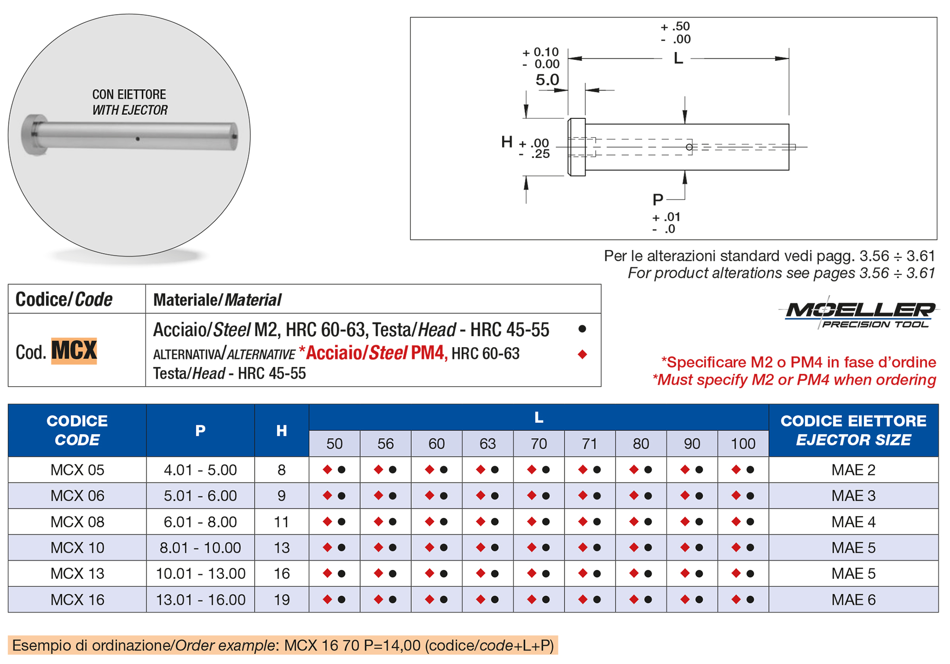 Reduced shank punches