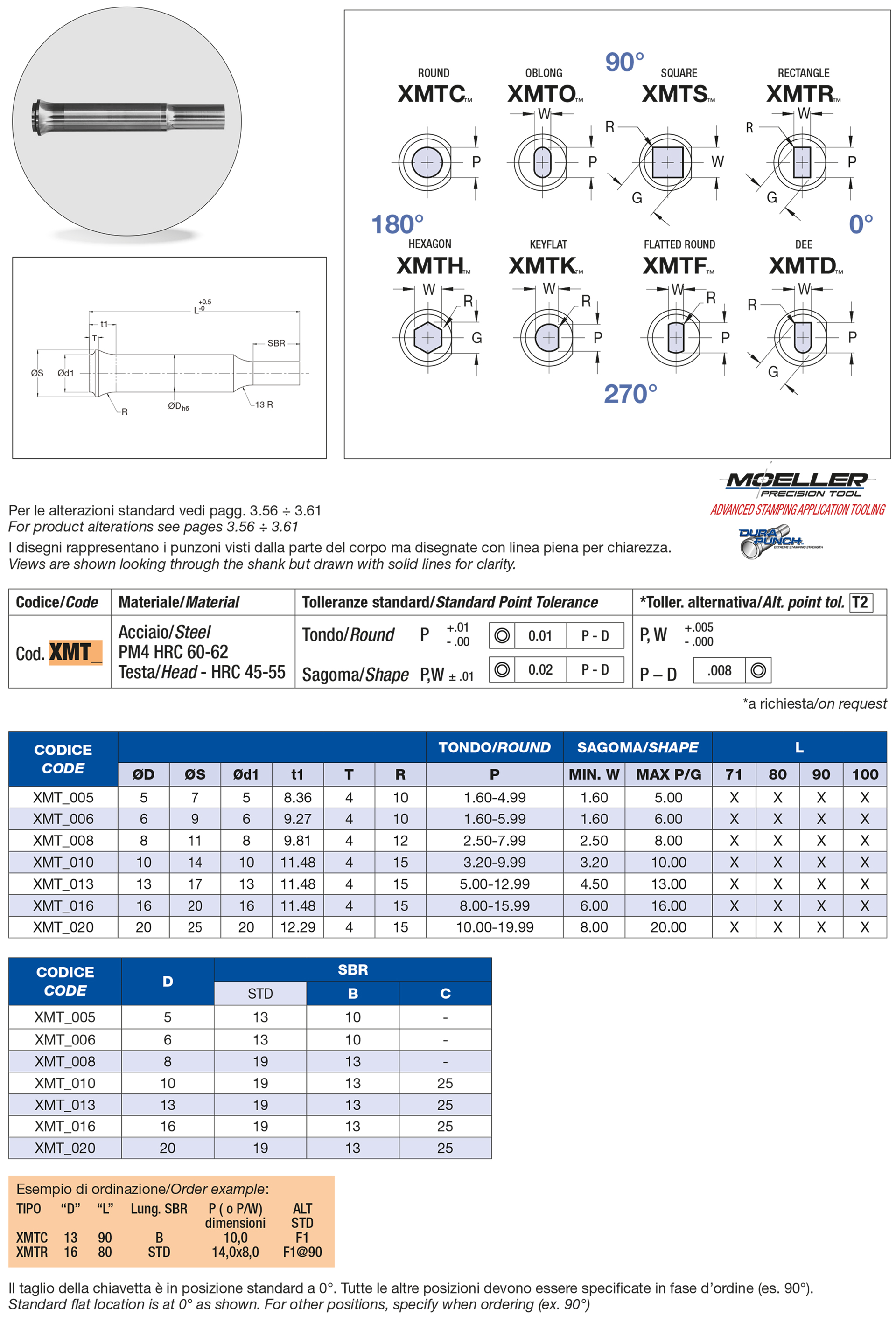 Trumpet head punches