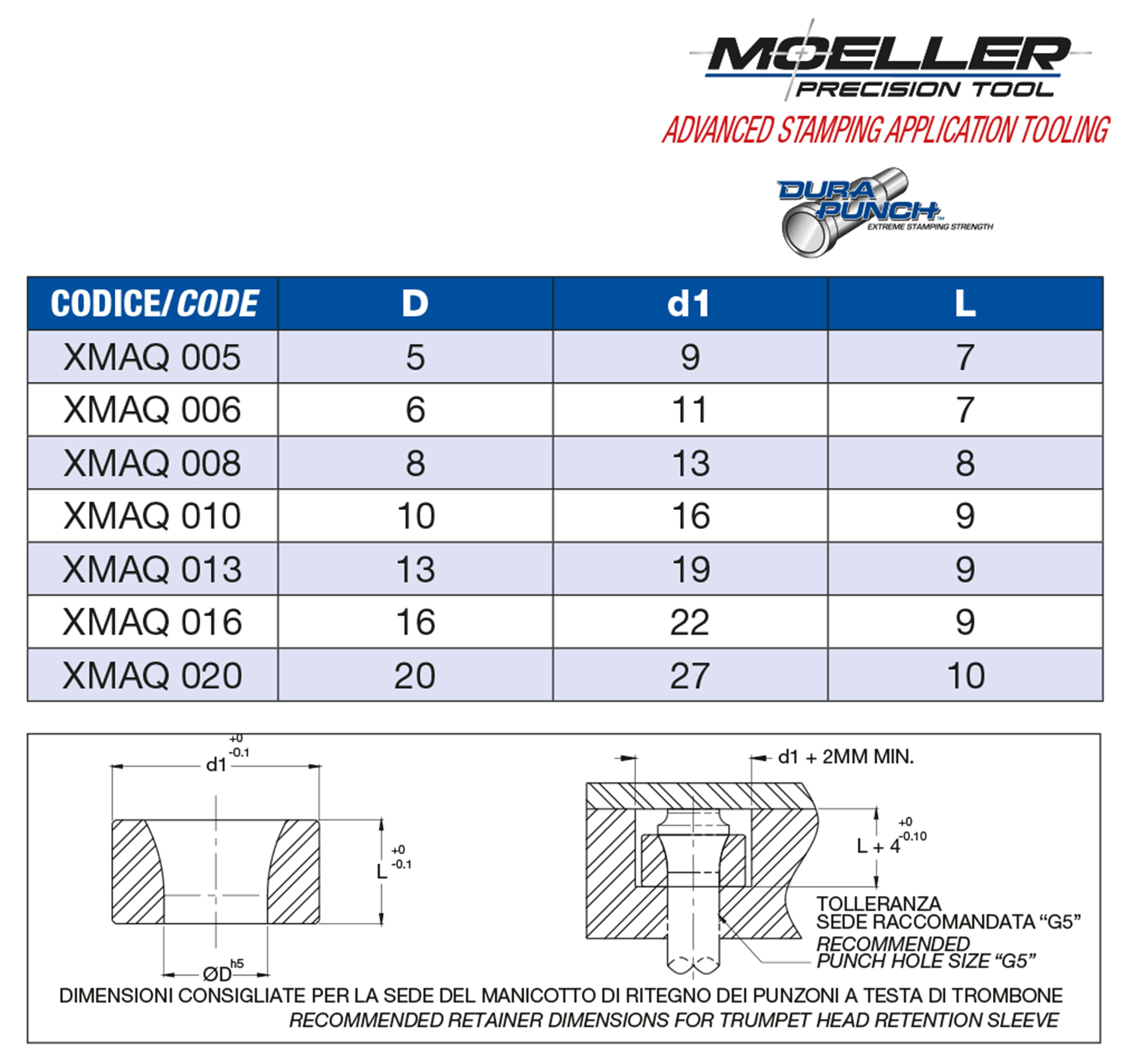 Manicotto di ritegno per punzoni a collo di trombone