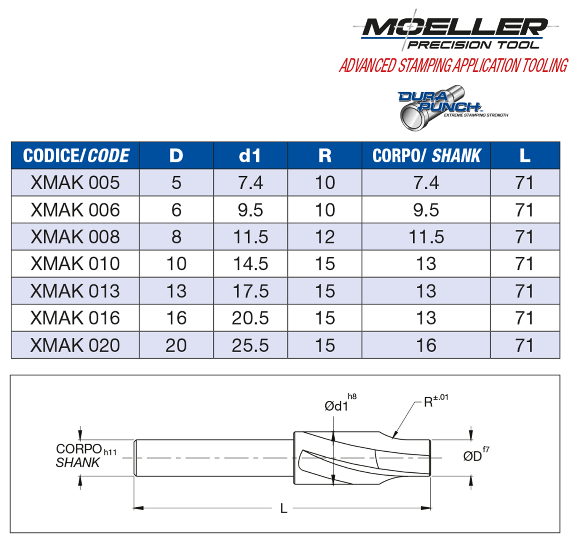 Endmill for trumpet head retainers