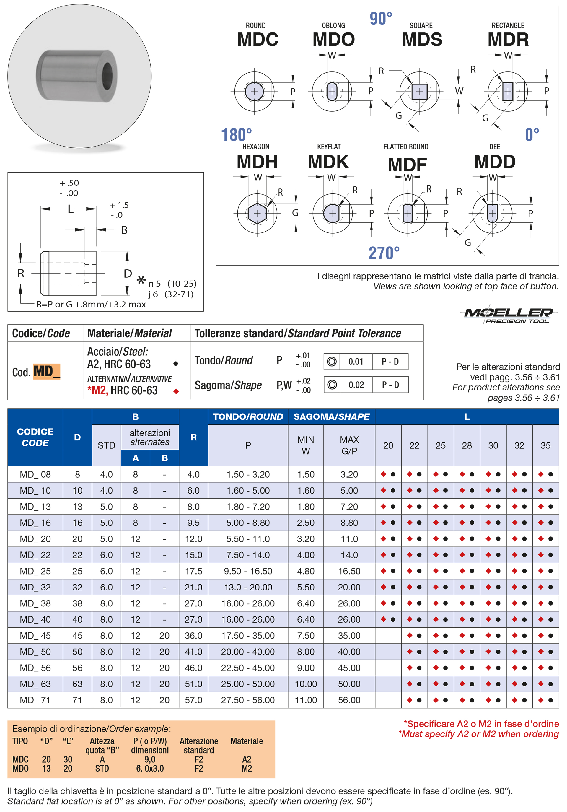 Press-fit buttons counter bore relief