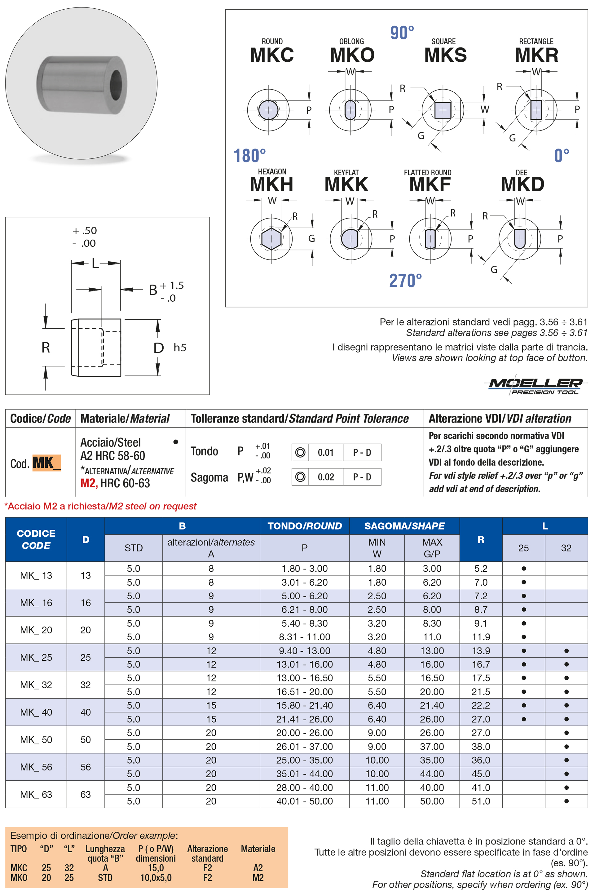 Slip-fit buttons counter bore relief