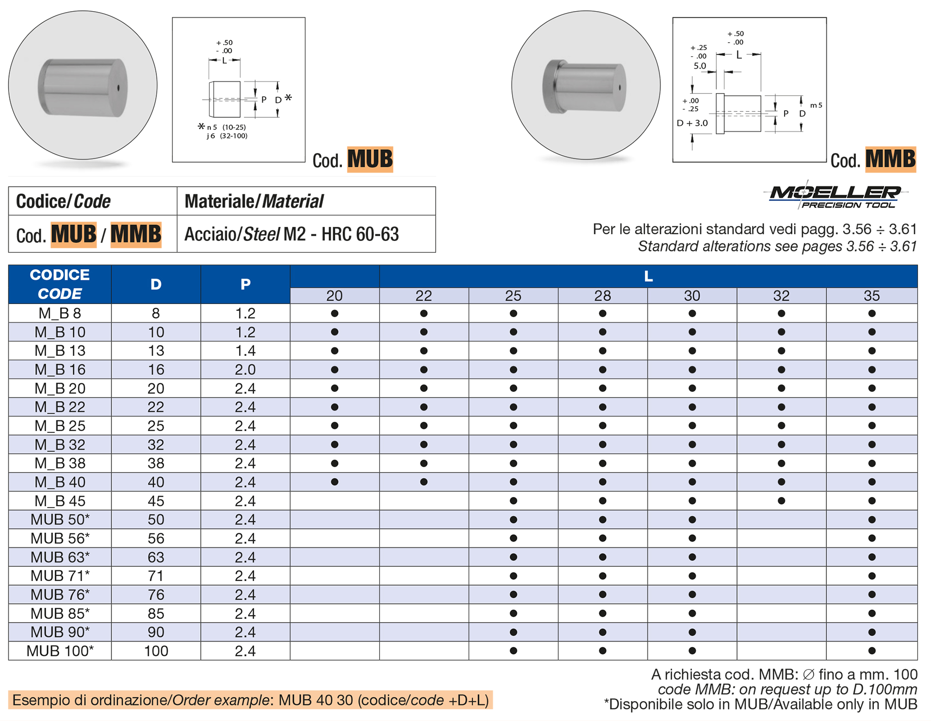 Matrici con Collare sbozzate