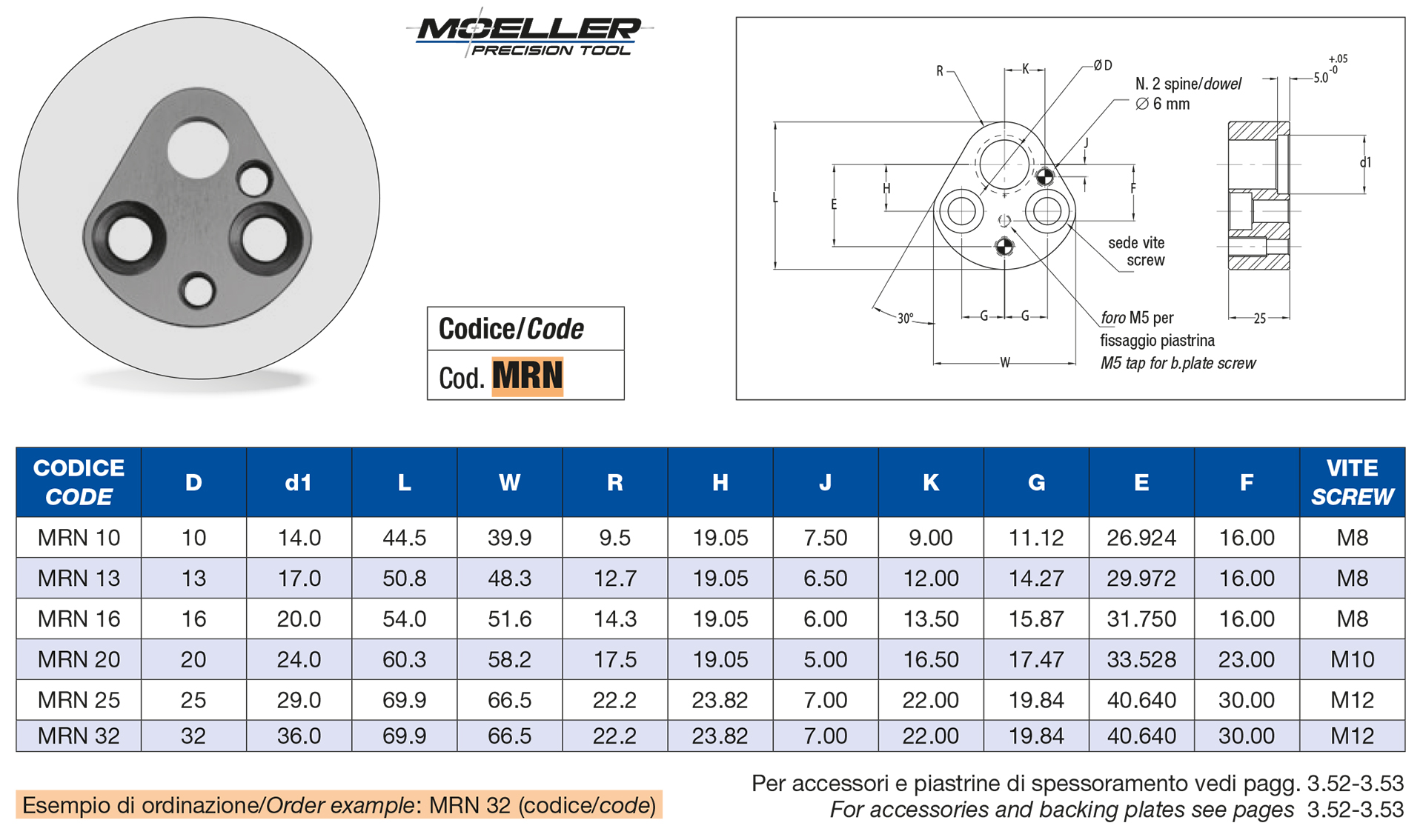 Retainers for shoulder round punches