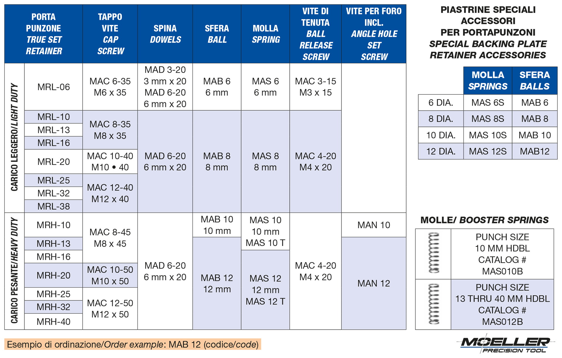 Retainers components