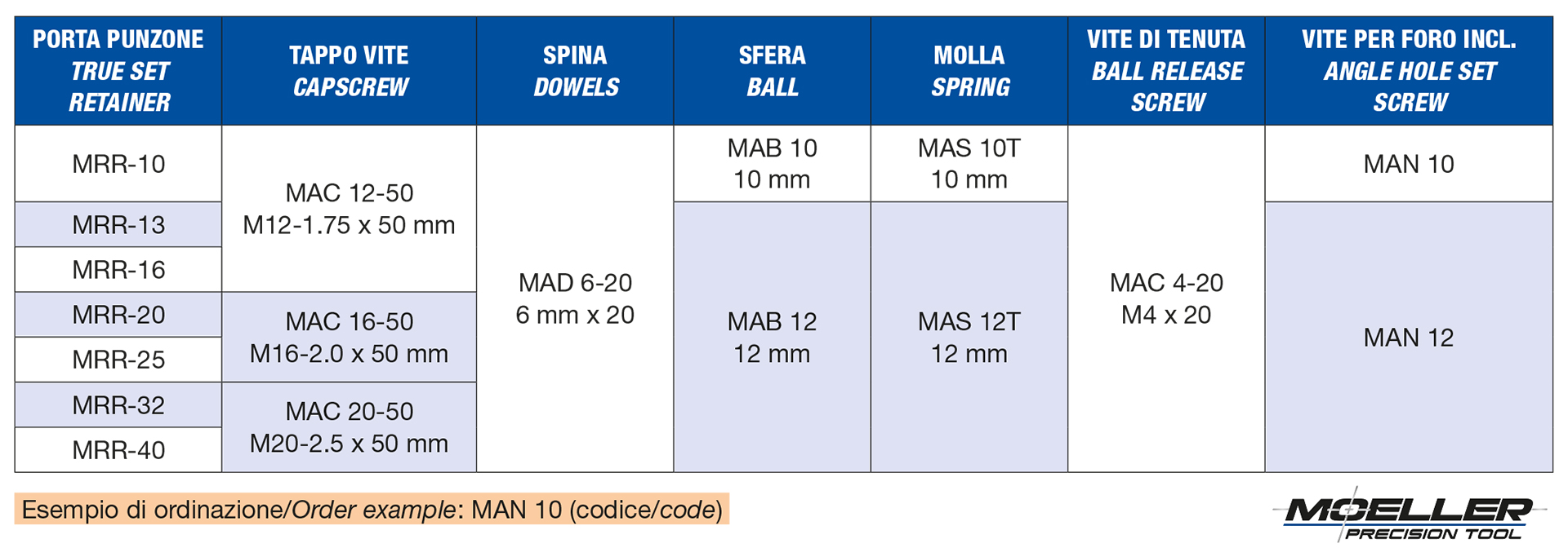 Retainers Components