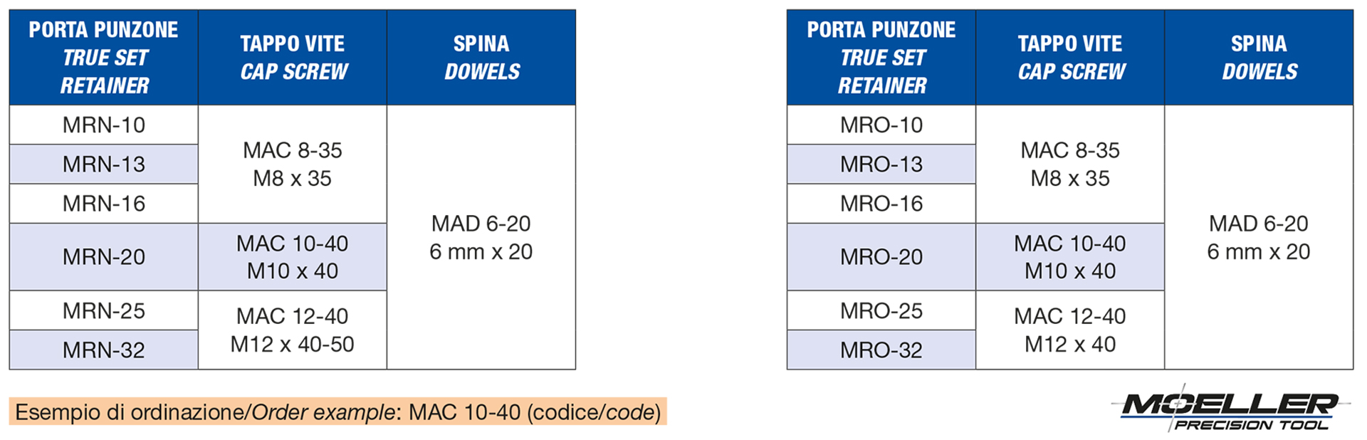 Retainers Components