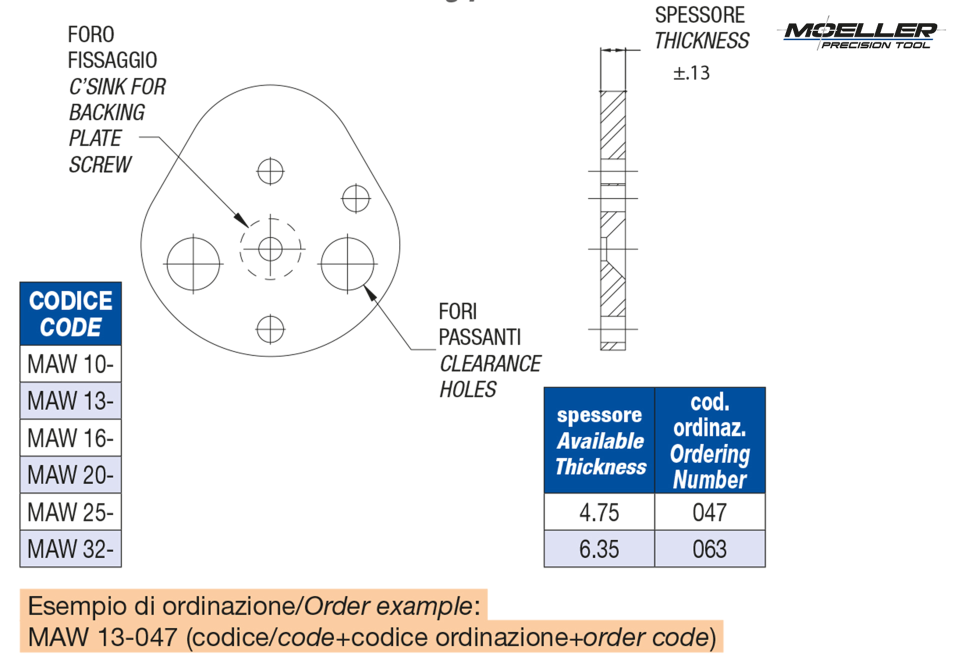 Retainer backing plates