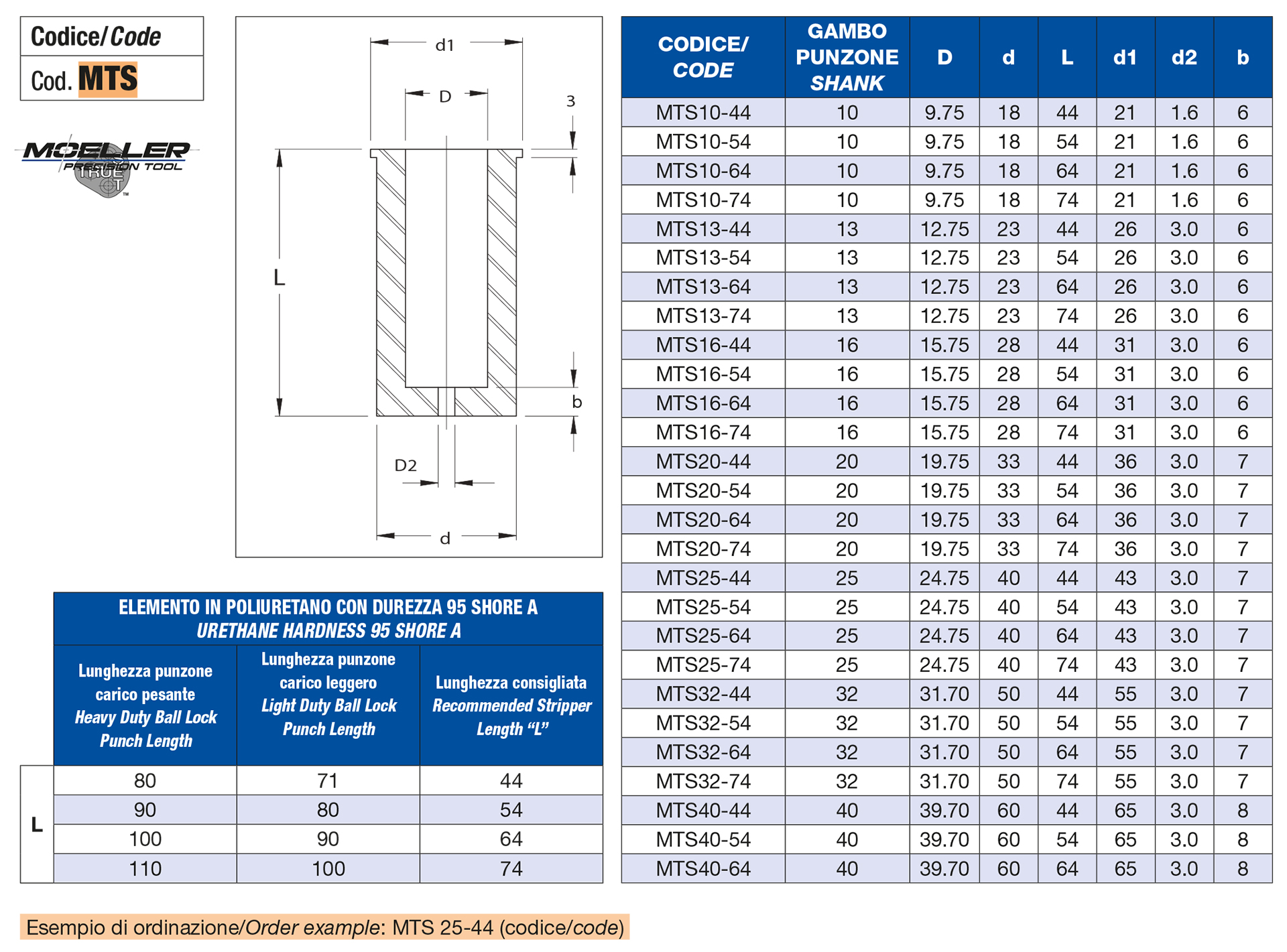True set stripper retainers