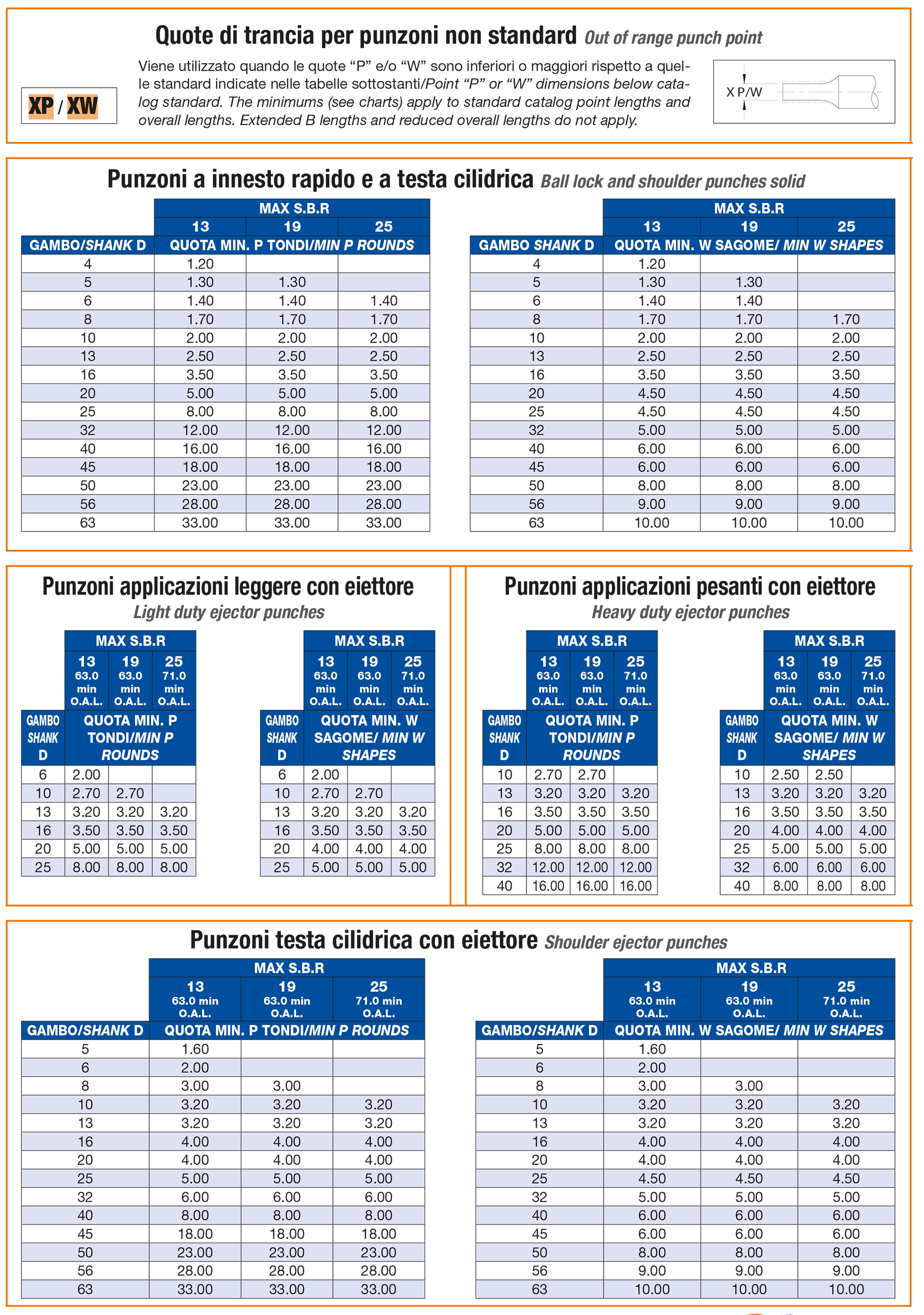 Standard alterations 1