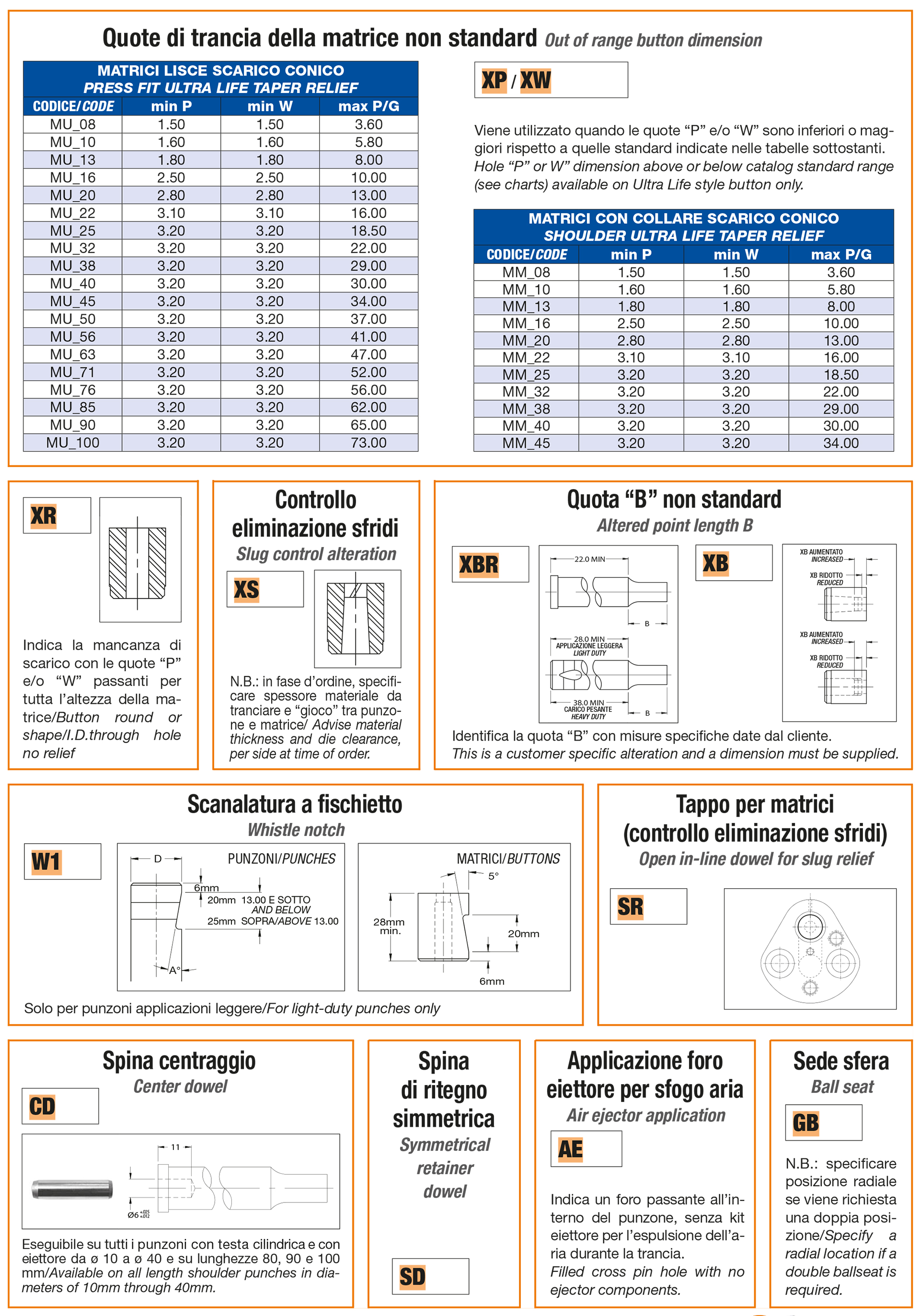 Standard alterations 2