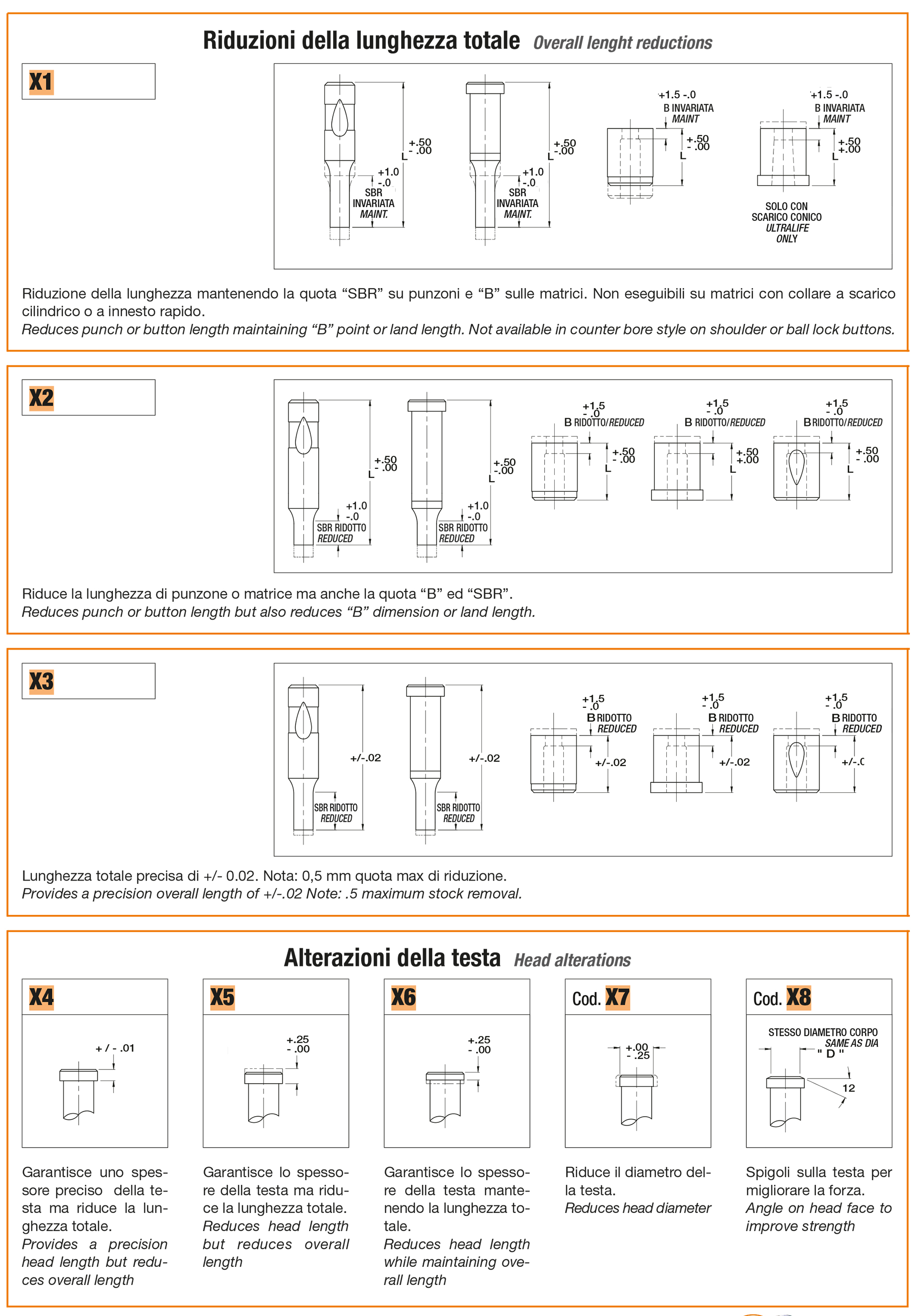 Alterazioni standard