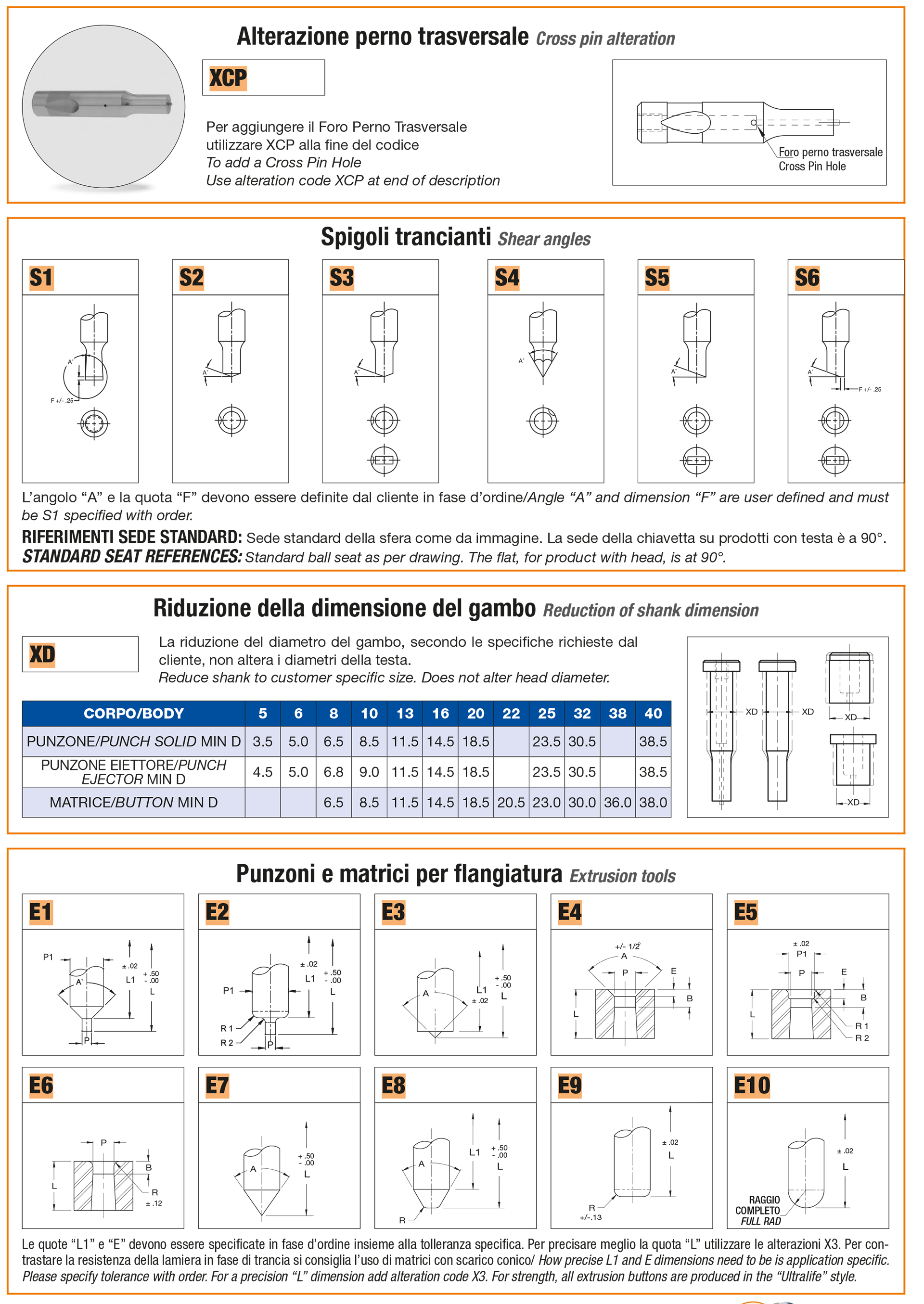 Alterazioni standard