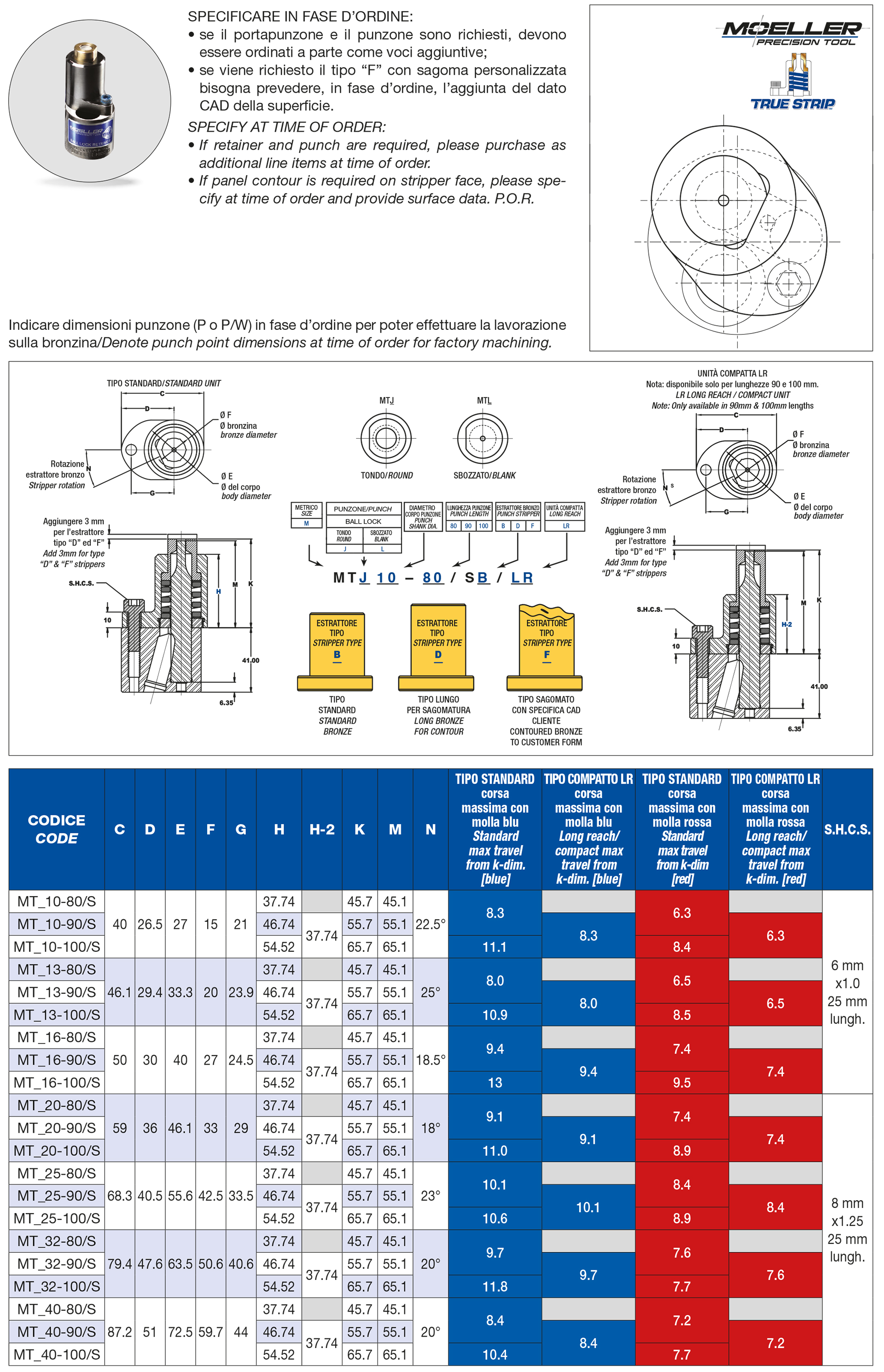 True strip for round economy style retainer heavy duty ball lock