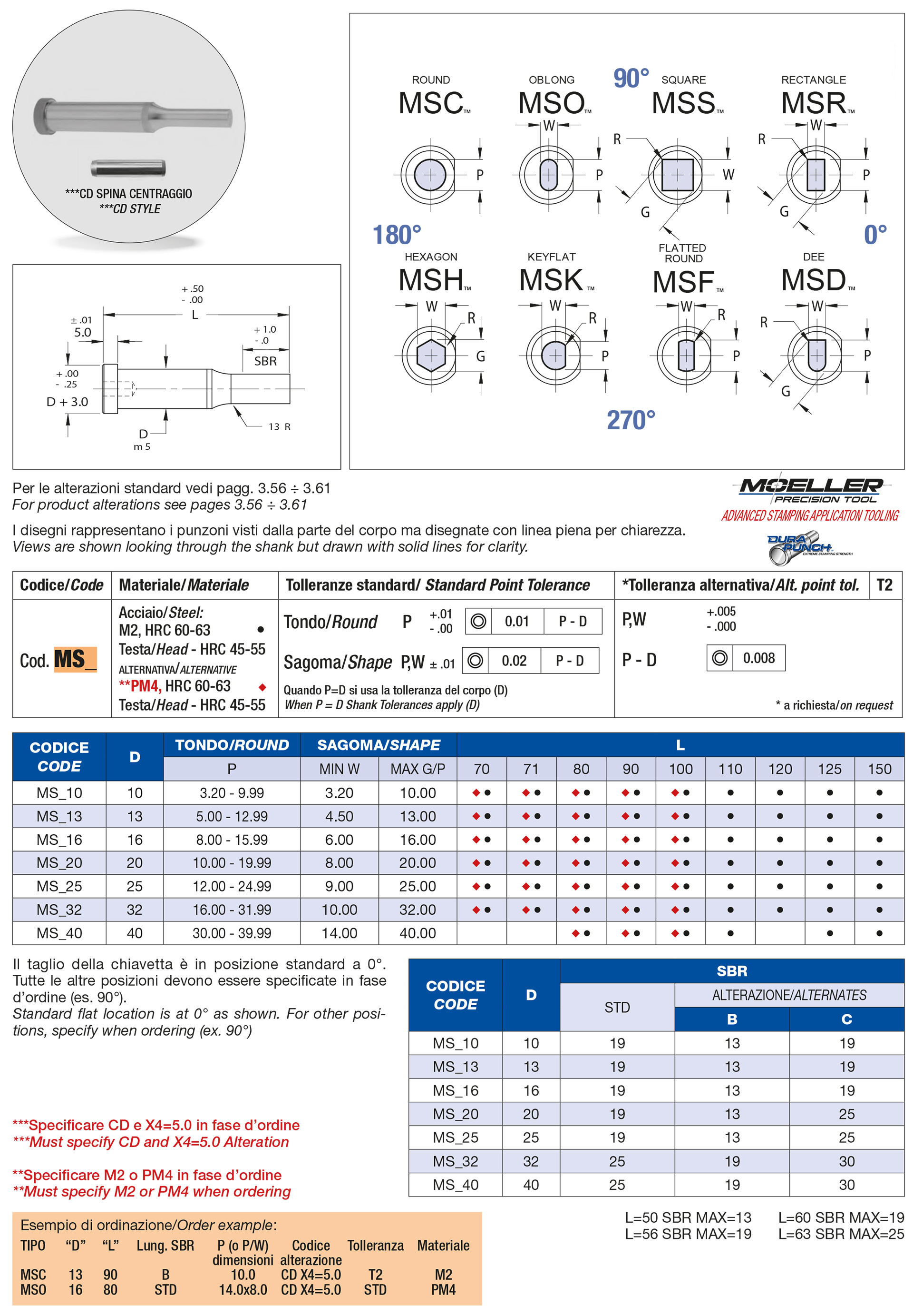 Shoulder punches solid with center dowel