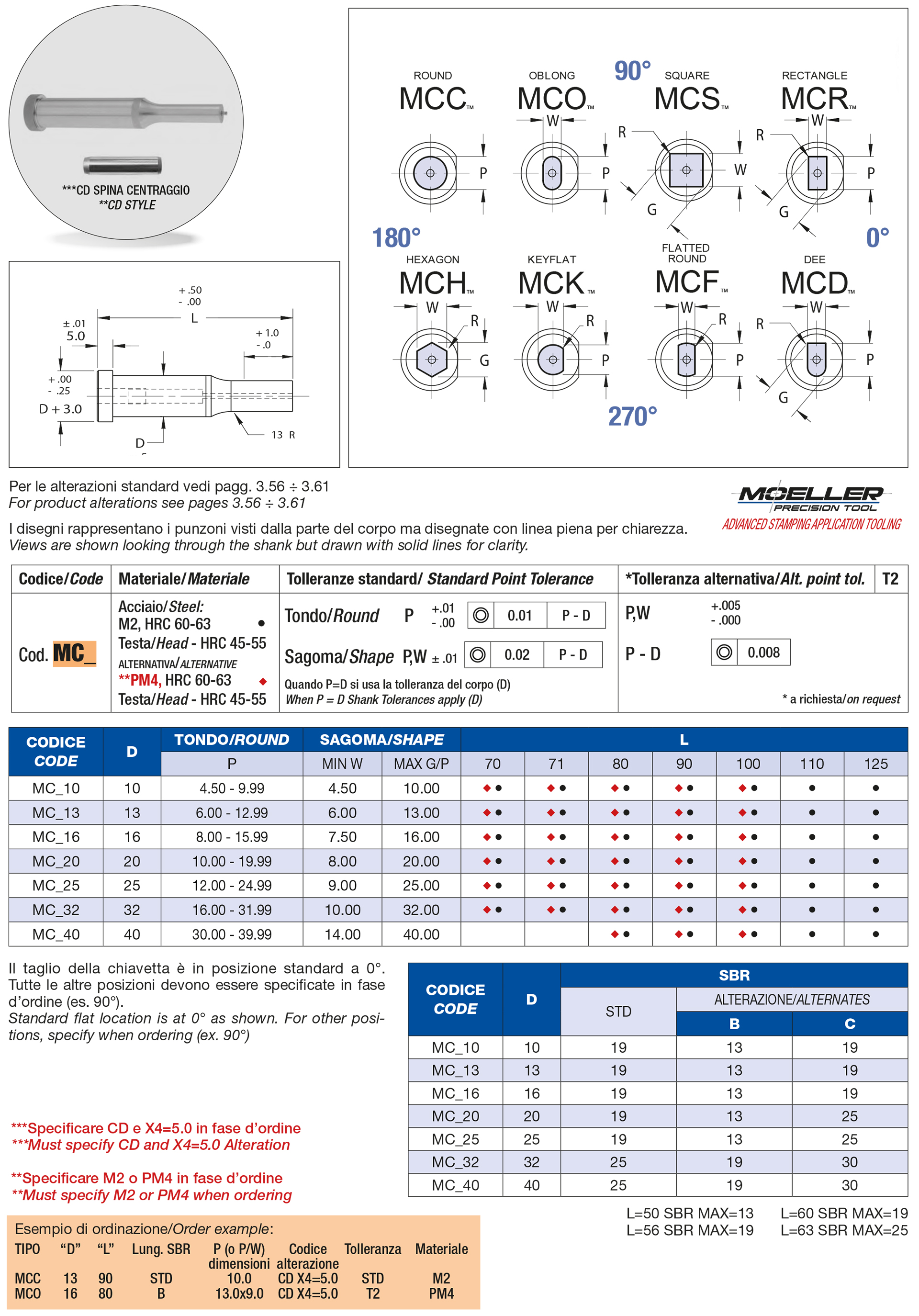 Shoulder punches ejector with center dowel
