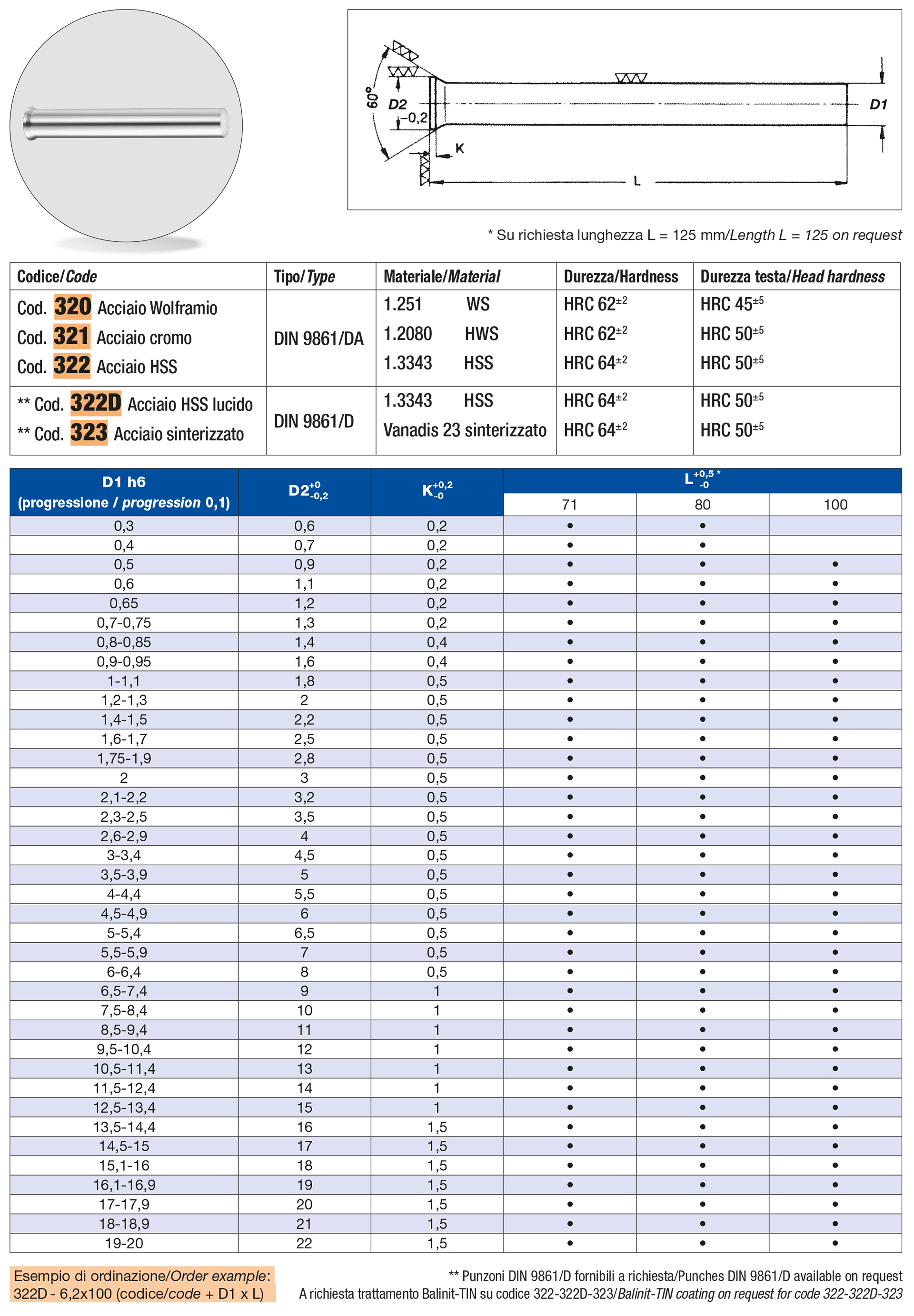 Punch with countersunk head