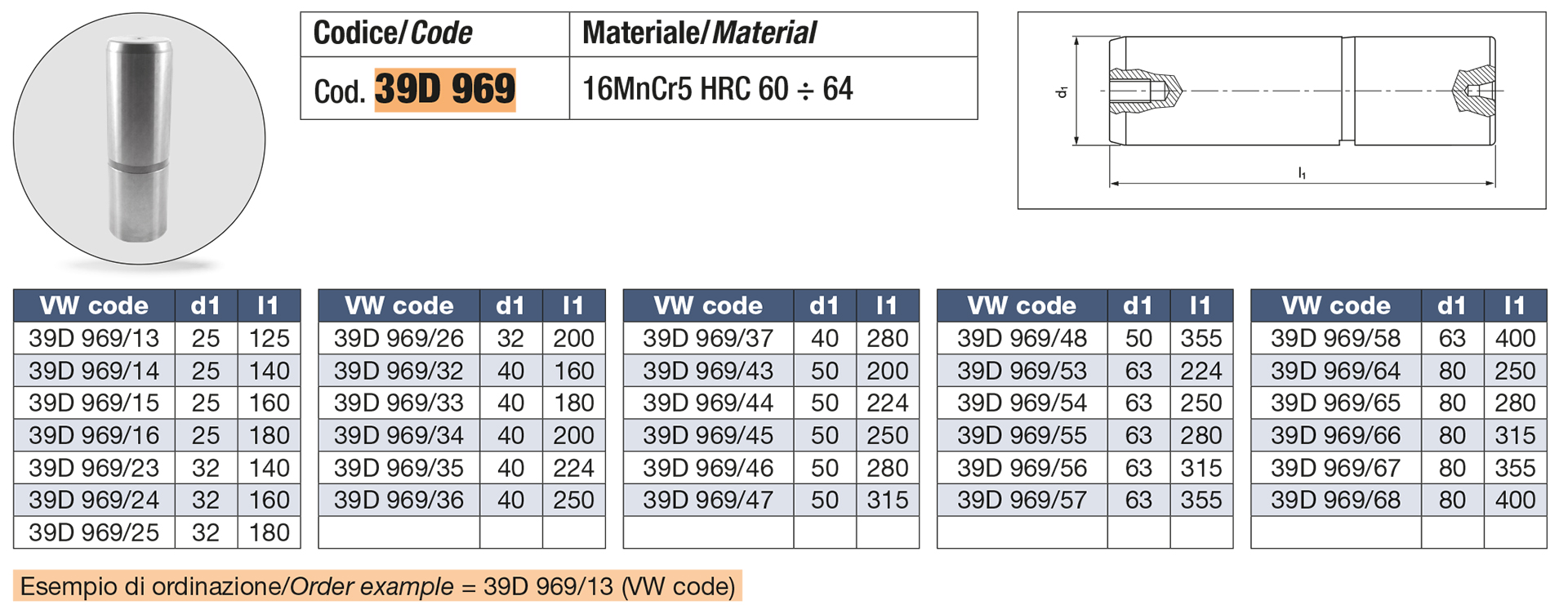 Colonna guida tipo DIN 9833