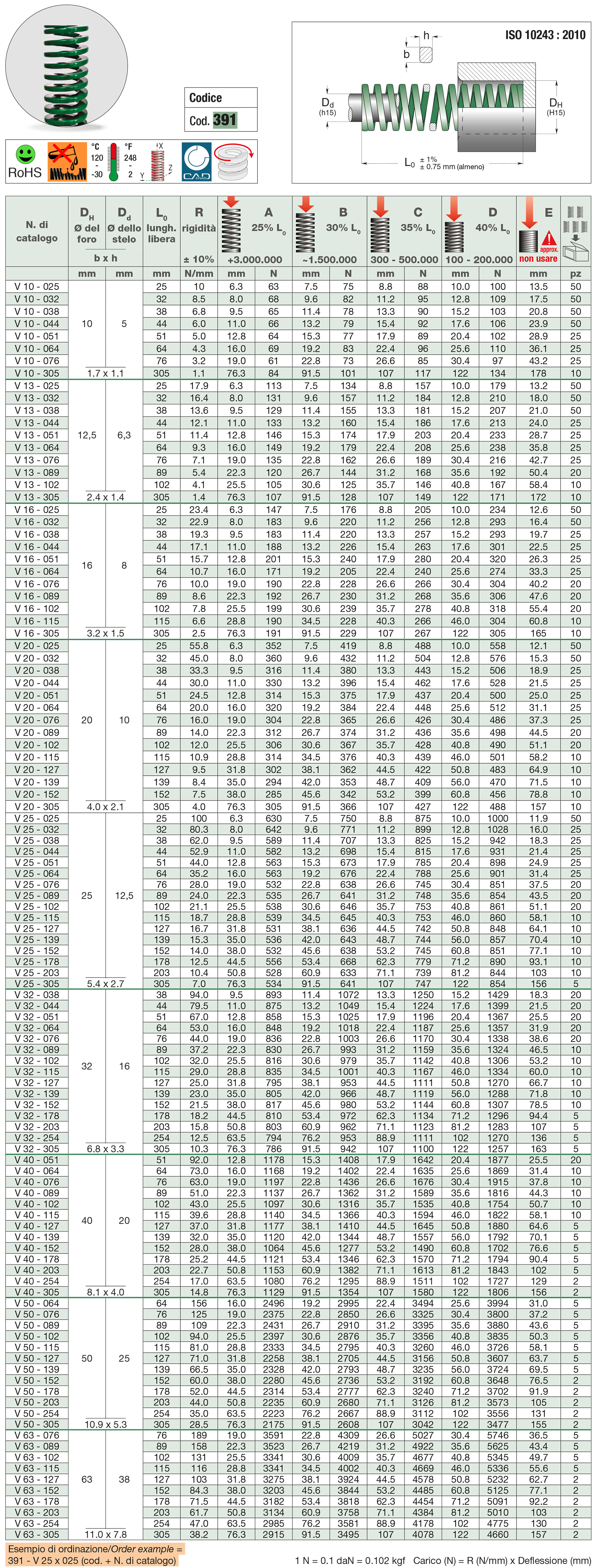 Die springs - Light load springs