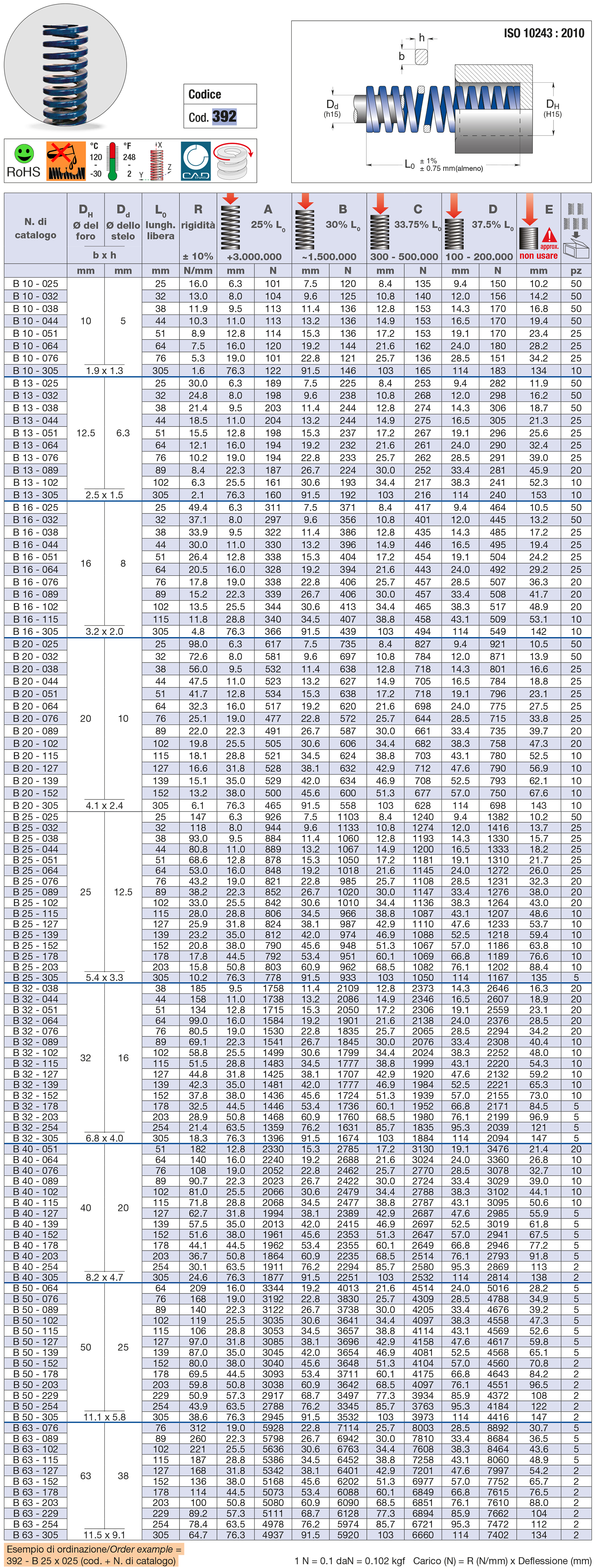 Die springs - Medium load springs